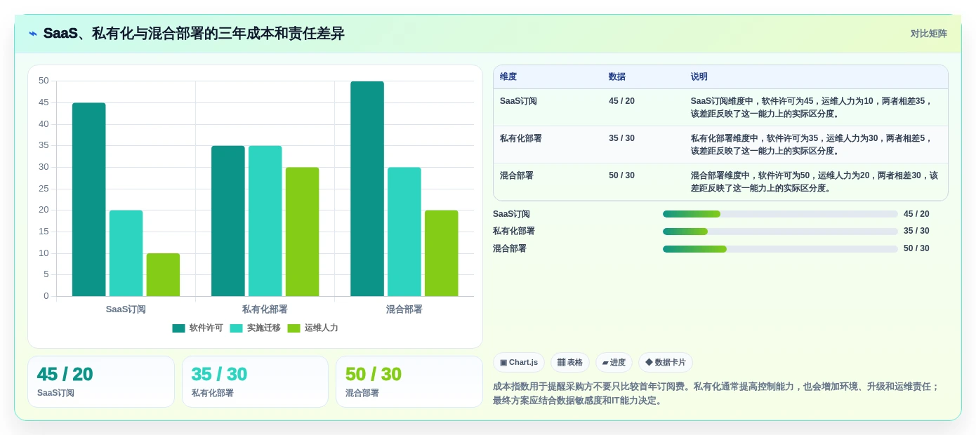 2026年医疗项目管理平台选型指南:6款替代Jira的主流方案对比