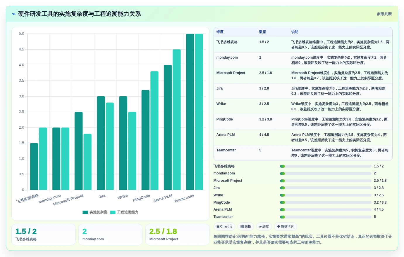 2026年硬件研发项目管理平台选型指南：8款主流工具深度对比