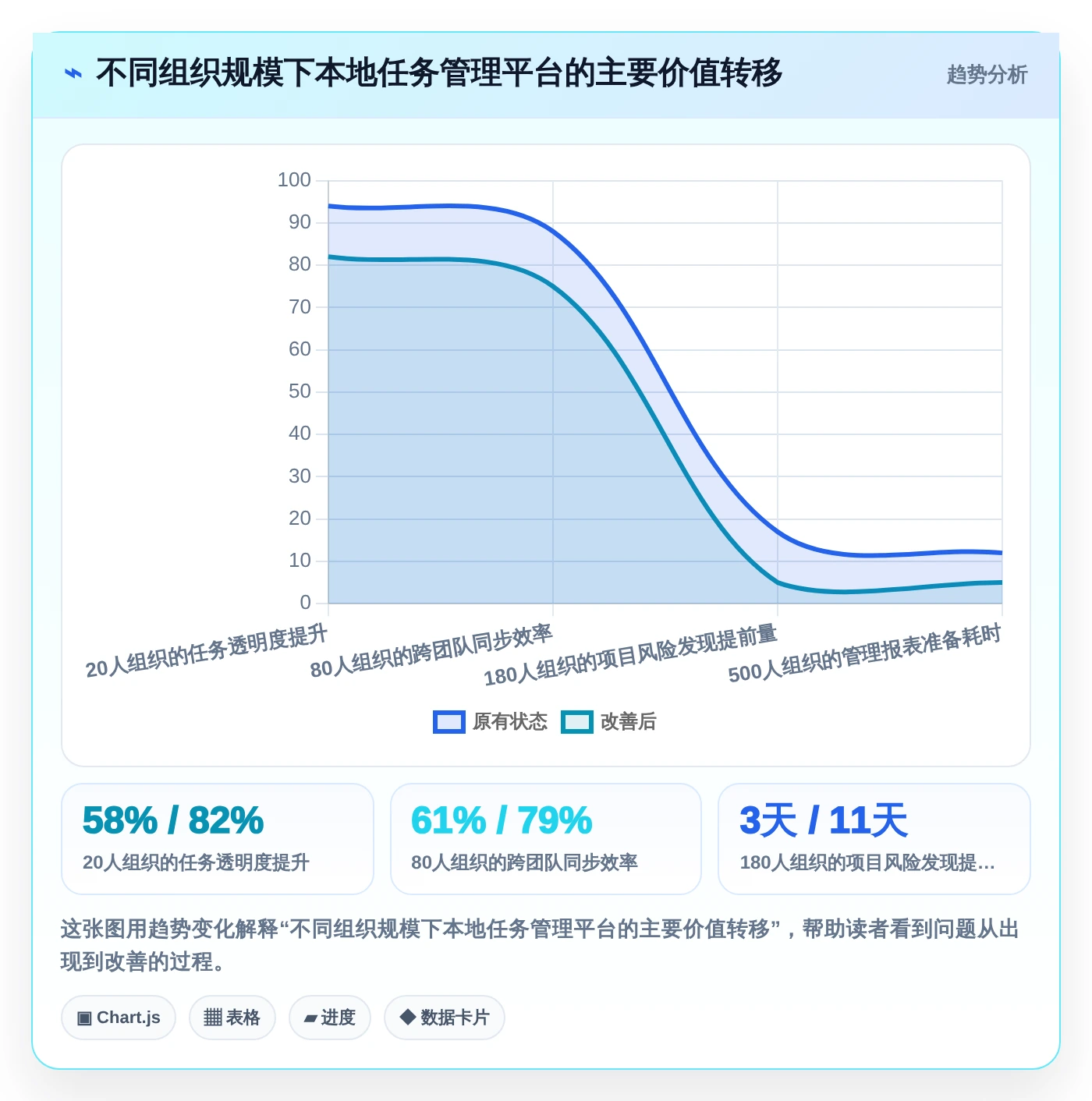 项目经理必看:2026年顶级本地任务管理软件选型指南