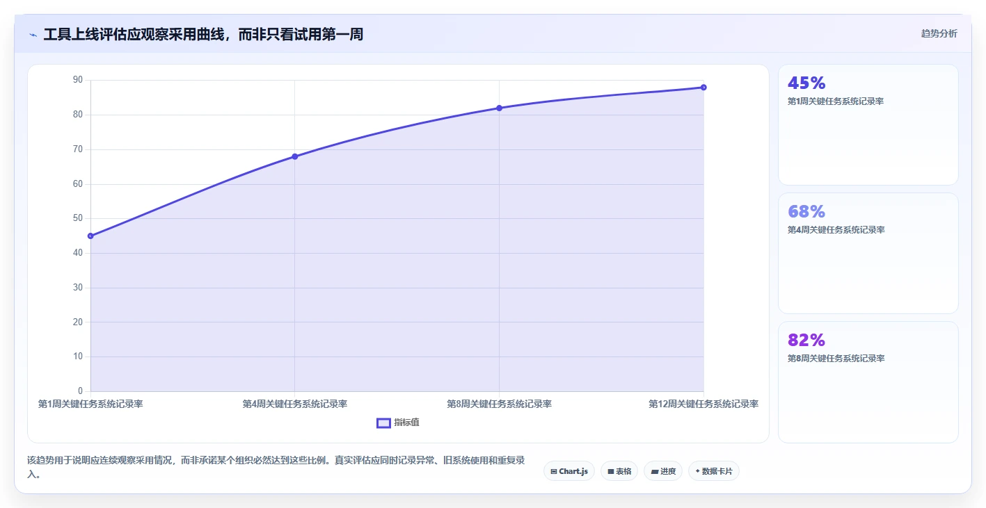 项目经理必看！2026年项目管理工具表单选型指南：7款热门工具深度分析