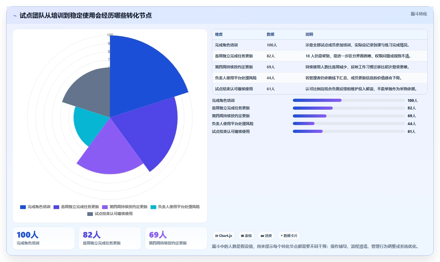 从初创到企业:2026年如何选择适合你的任务追踪平台?