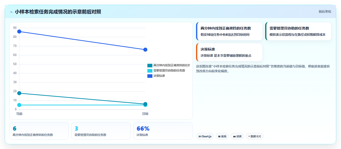提升效率必看:2026年最值得关注的7款nas知识库软件盘点