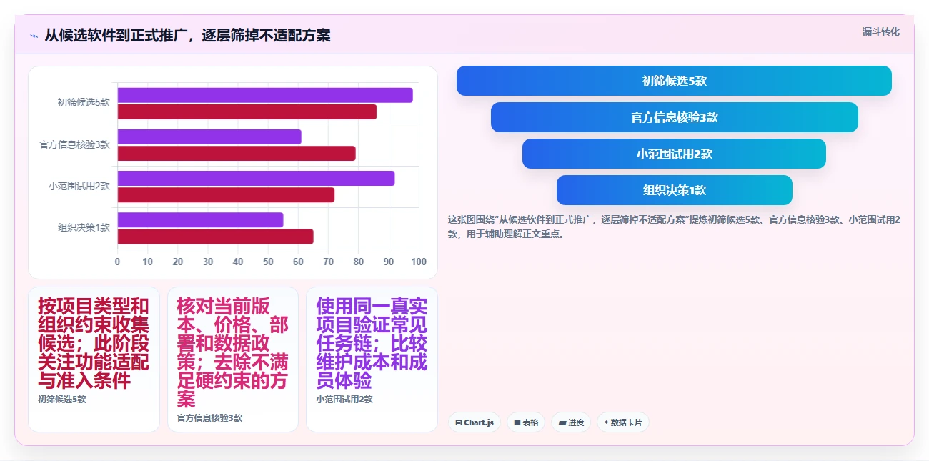 提升团队效率:2026年最受欢迎的5大项目进度规划软件推荐
