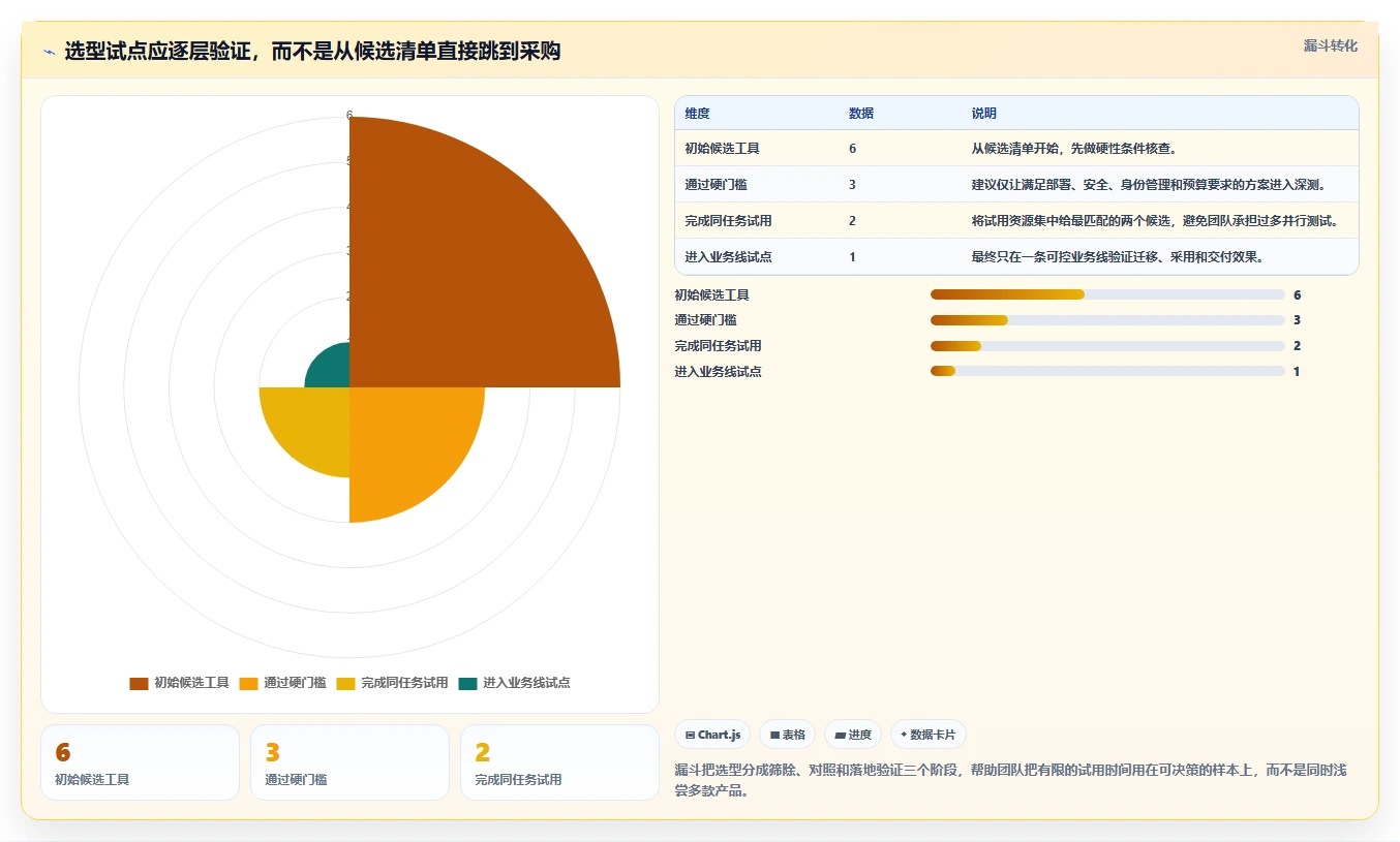 2026年项目管理革新：6大开发团队效率工具全面对比