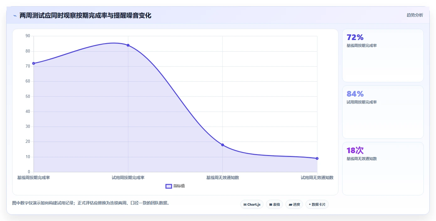提升工作效率的秘诀：2026年最值得尝试的5大日程提醒软件
