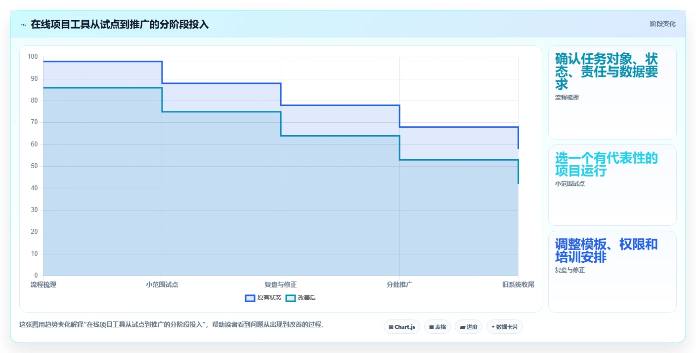 项目管理新趋势:2026年最受欢迎的8大在线project工具盘点