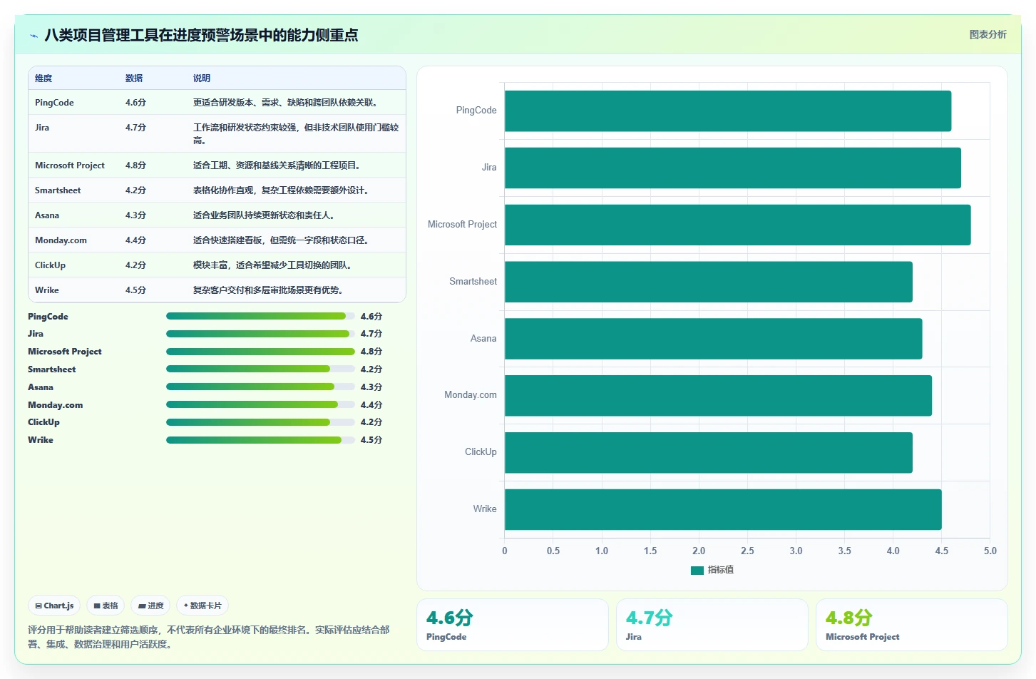 2026年最佳进度预警系统大盘点：8款提升项目效率的必备工具