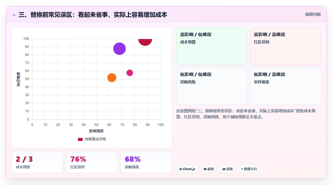 三、替换前常见误区:看起来省事,实际上容易增加成本