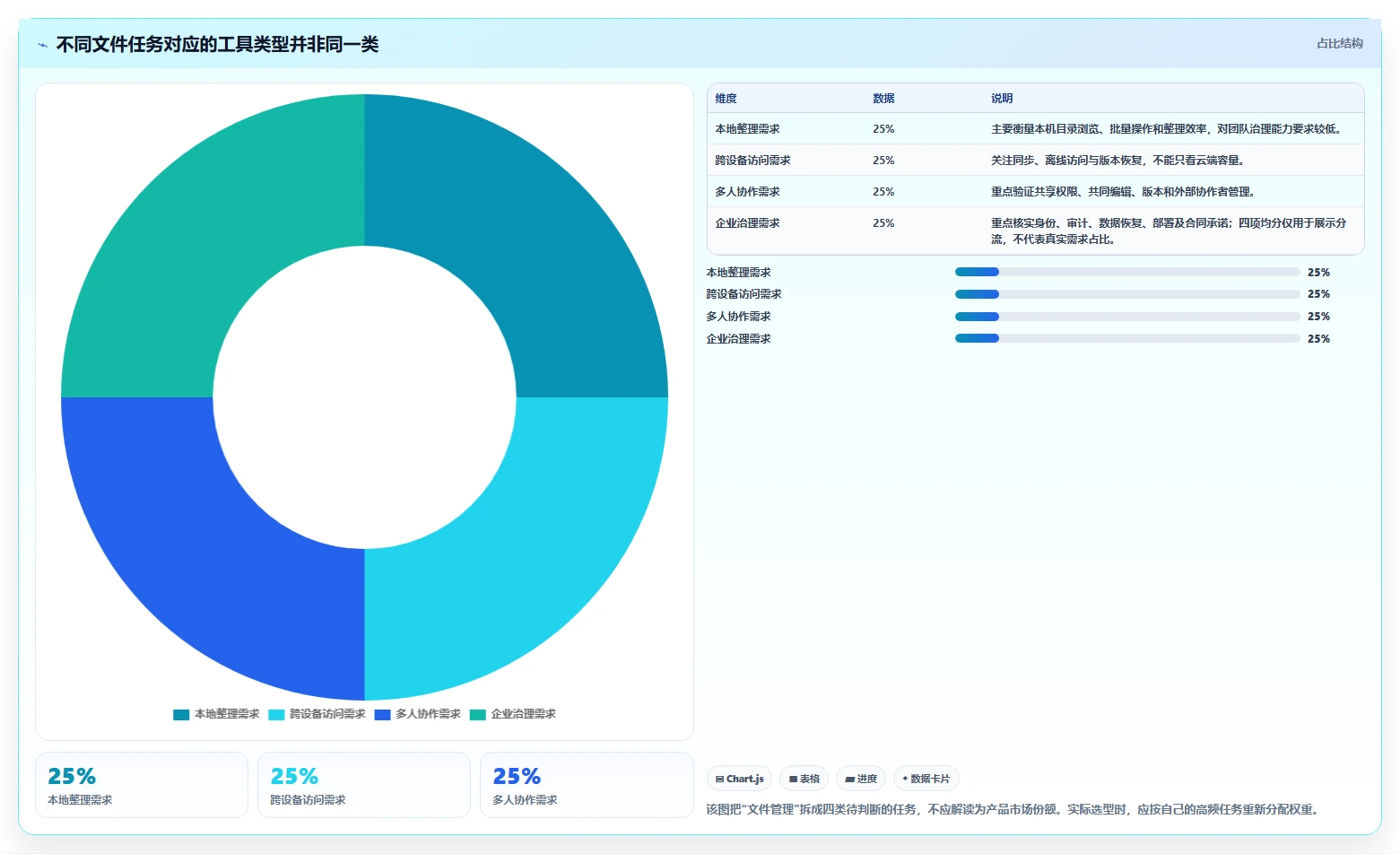 如何选择最适合你的文件管理工具？2026年选型指南