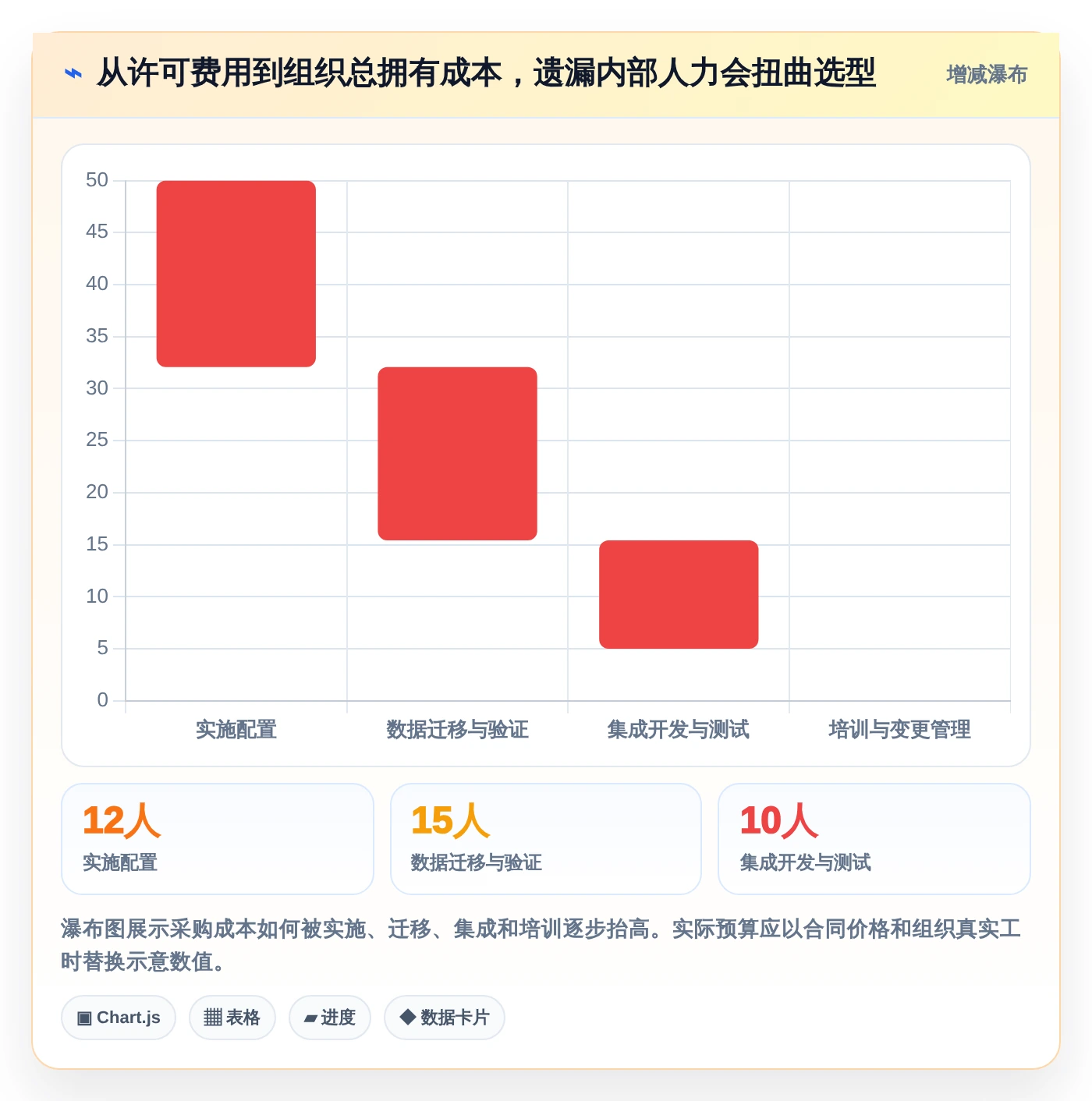 2026年项目管理革新:5大软件开发项目进度甘特图工具深度对比