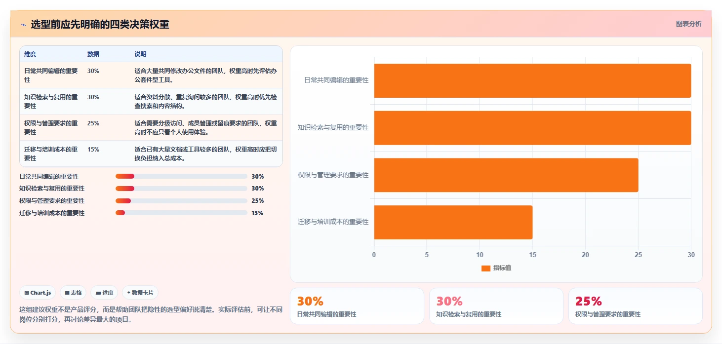 2026 年最佳文档平台工具对比：哪款最适合你的团队？