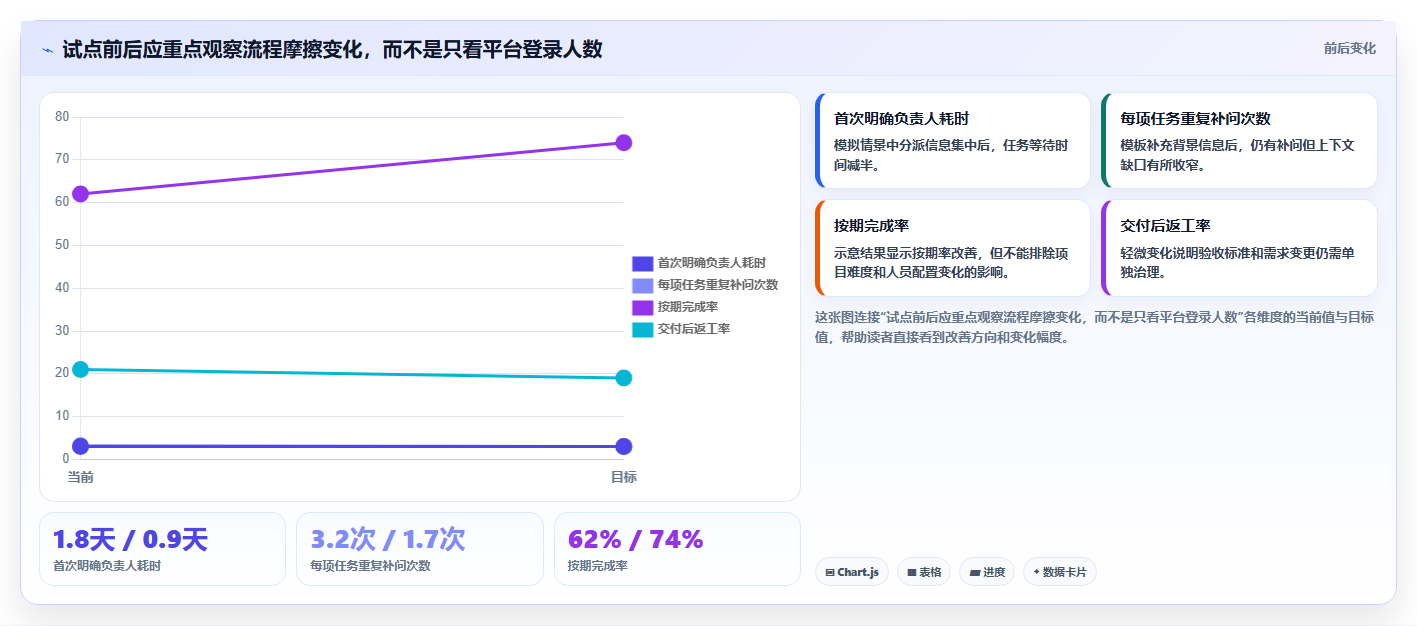 2026年最佳高效协作平台大PK：6款工具助你提升团队效率