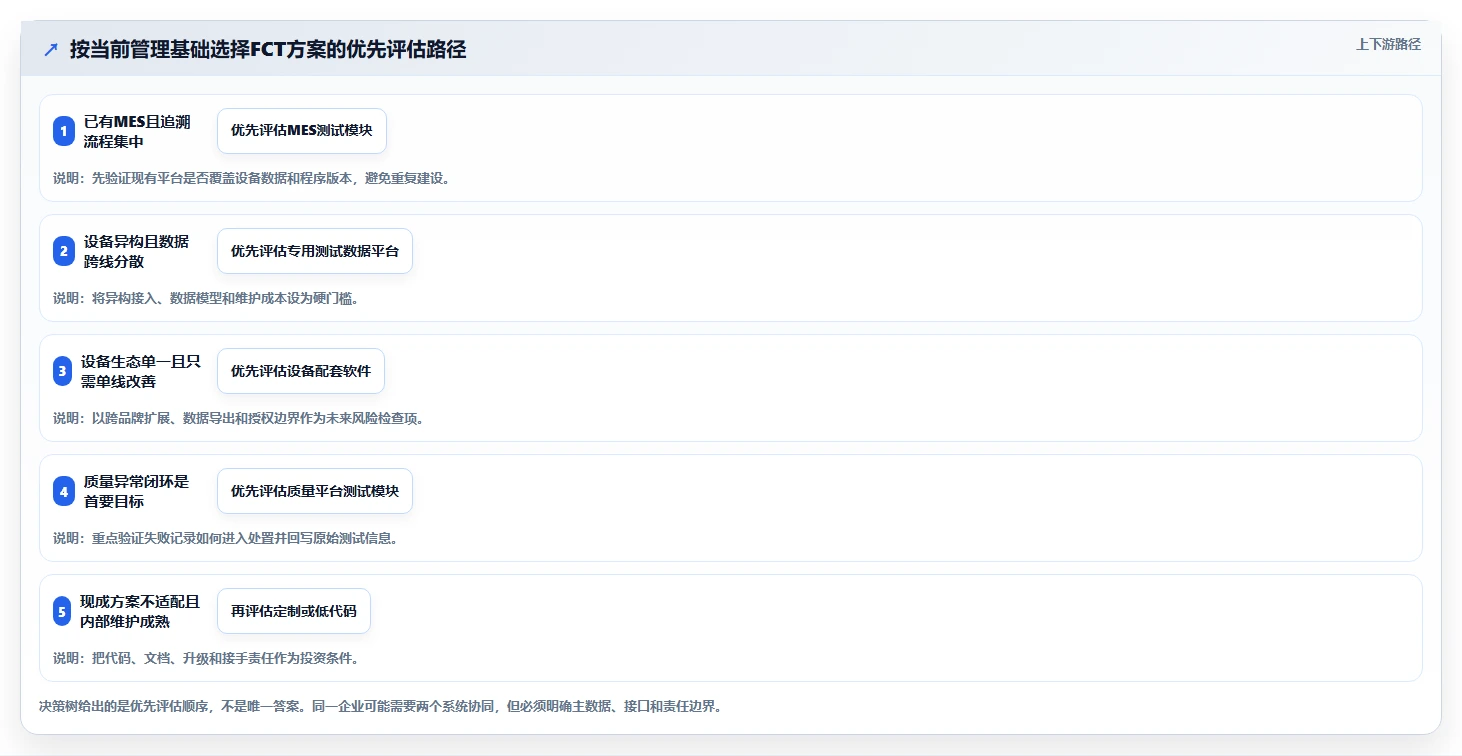 项目管理新趋势:2026年最值得投资的5个fct测试管理平台