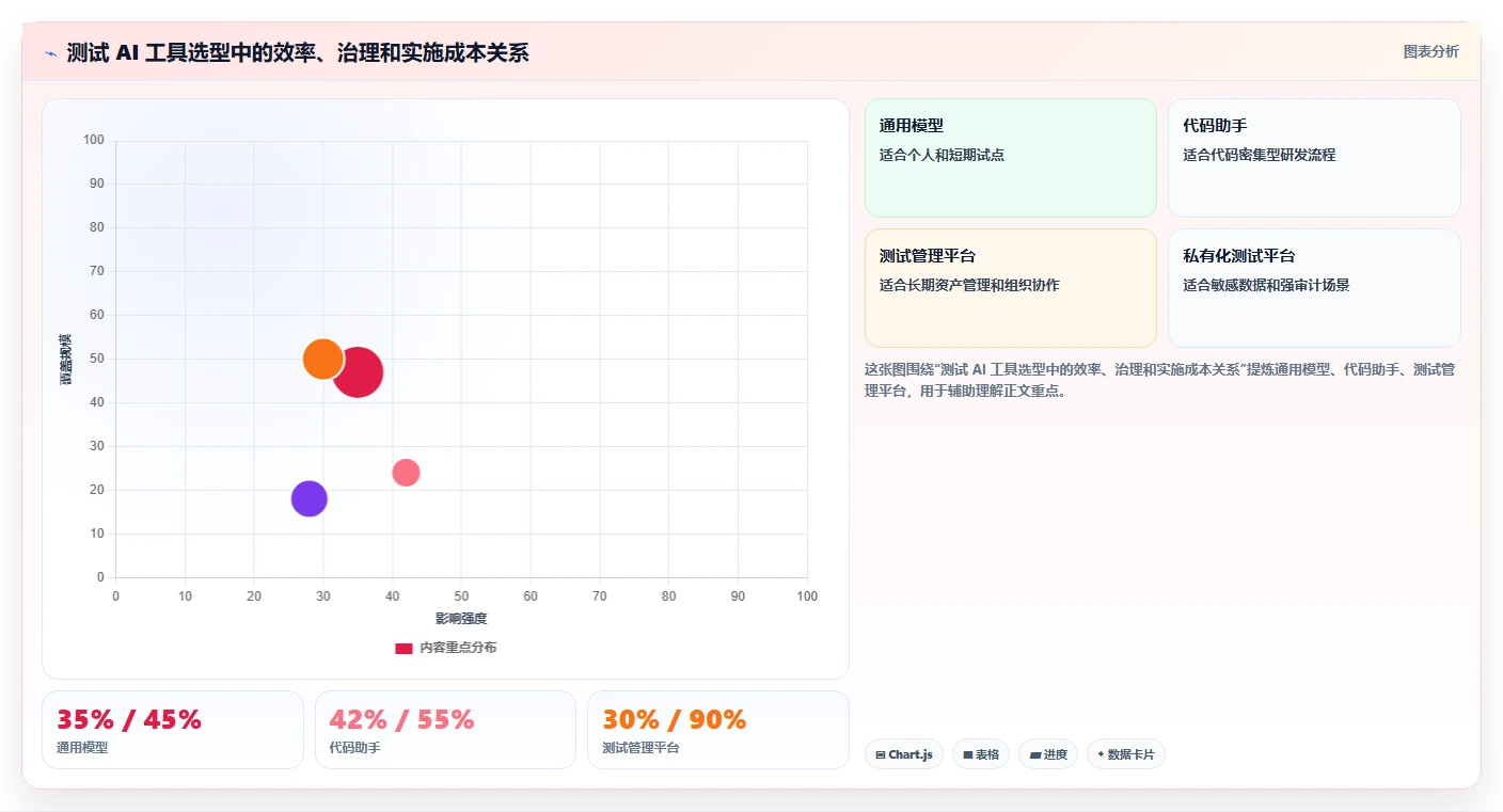 2026年必备:7款革新测试用例编写prompt工具深度对比