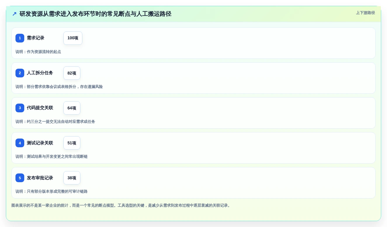 选对工具事半功倍:2026年5大开发资源管理工具深度对比
