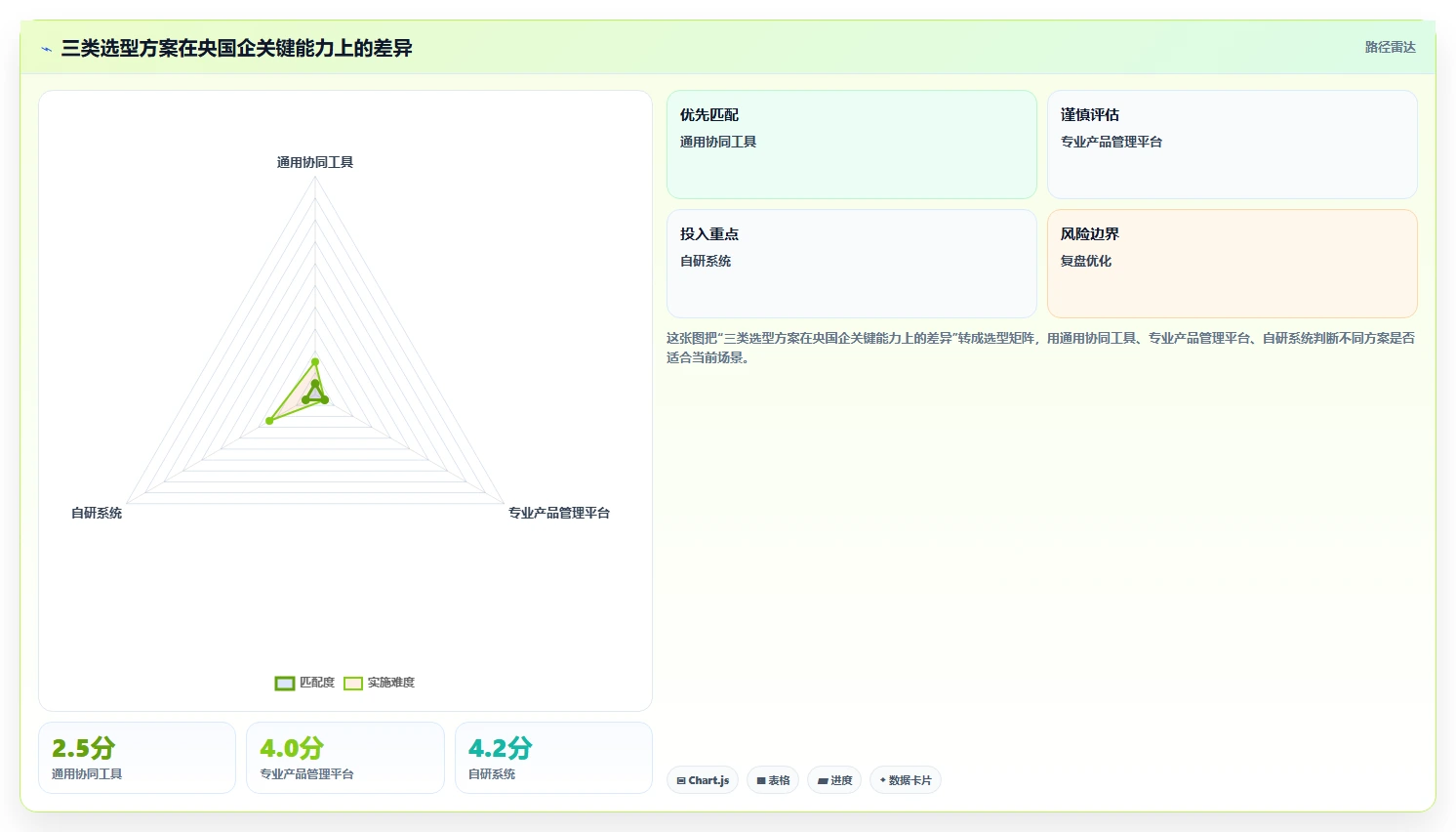 央国企产品管理软件怎么选?2026年合规与效能并重的选型指南