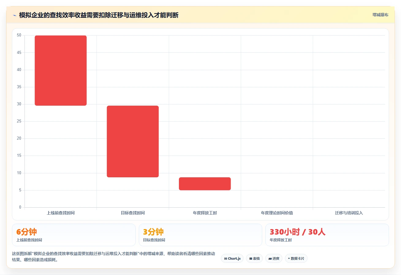 打造智能办公：2026年最值得投资的5款文档资料管理系统