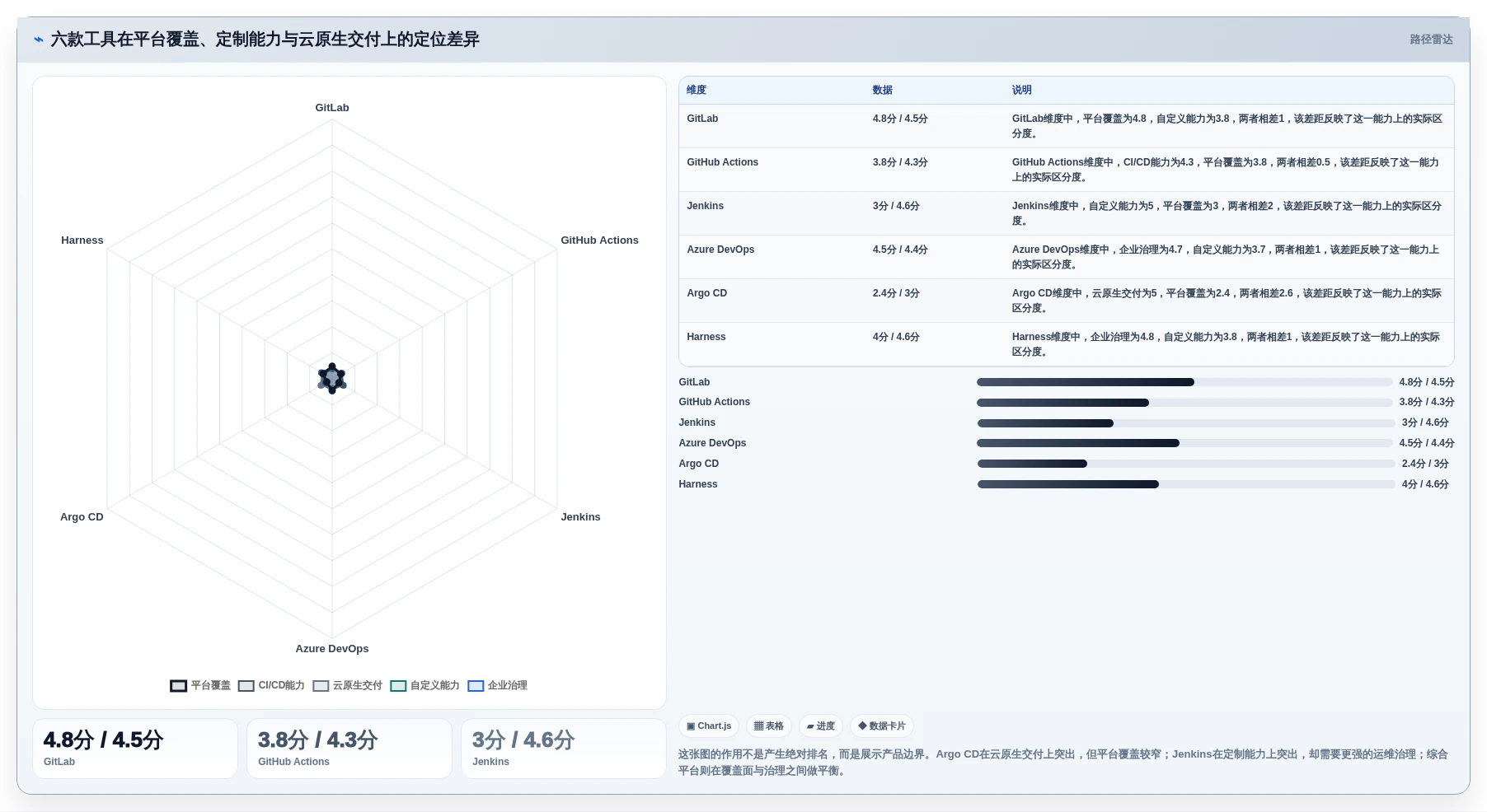2026年DevOps平台大比拼：6款顶级工具助力研发效率飙升