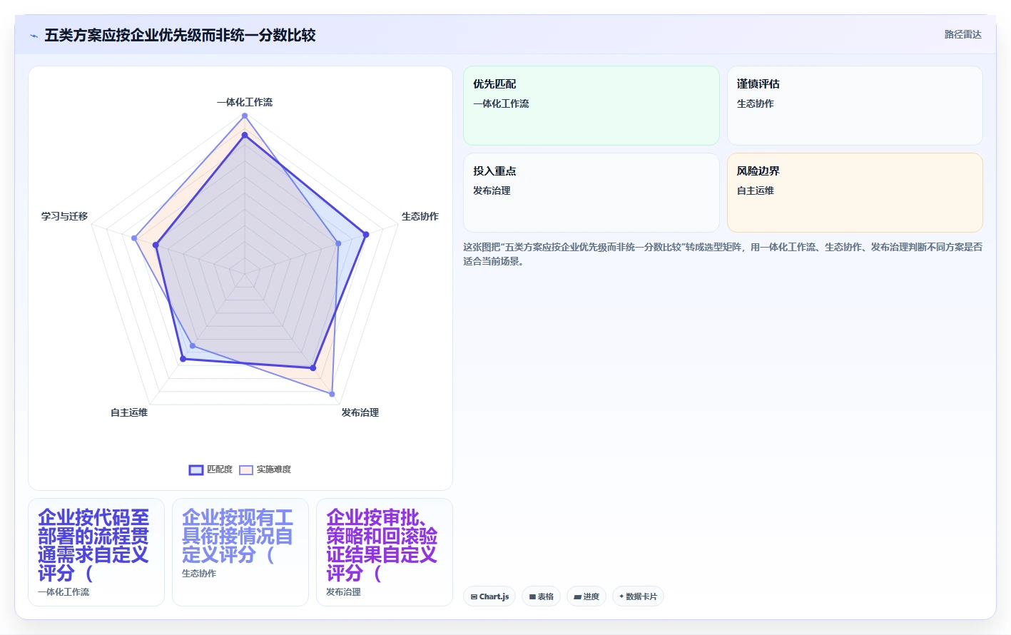 突破研发瓶颈：2026年最值得投资的5大成熟DevOps平台盘点