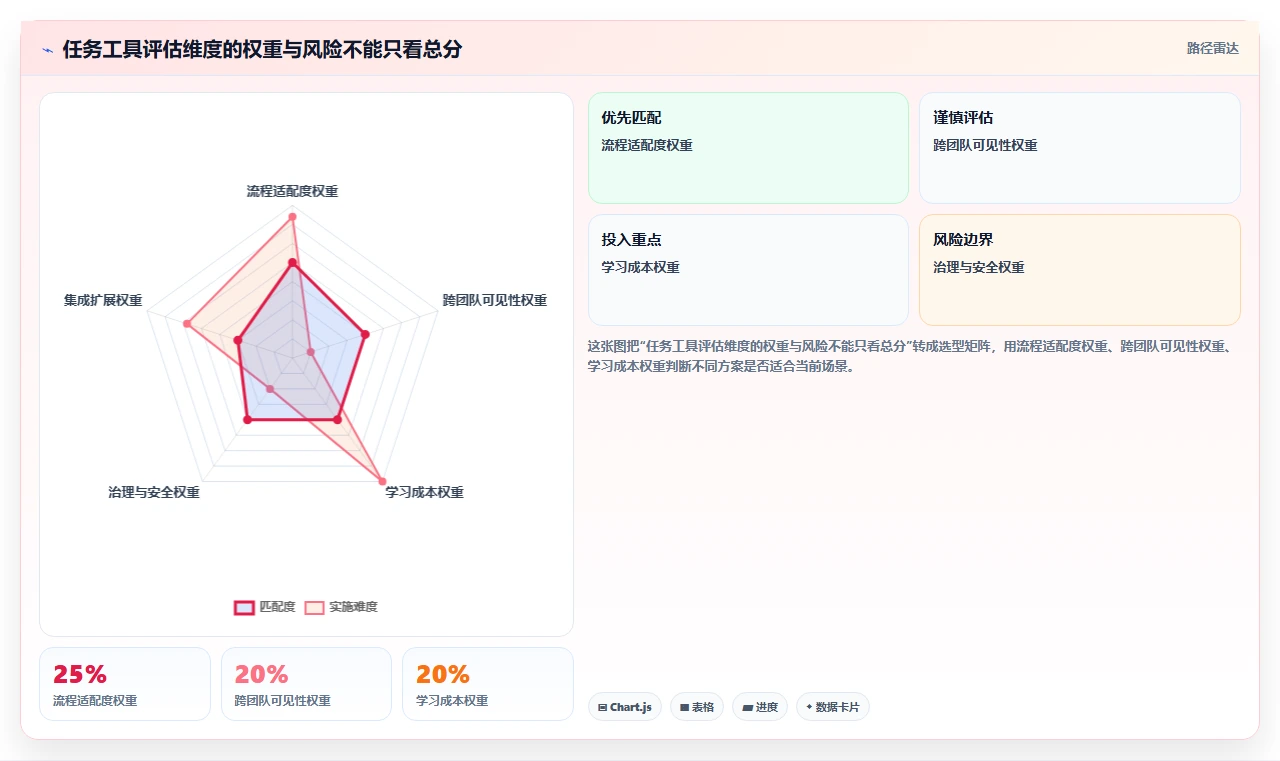 提升团队协作:2026年7款优秀任务安排工具选型指南
