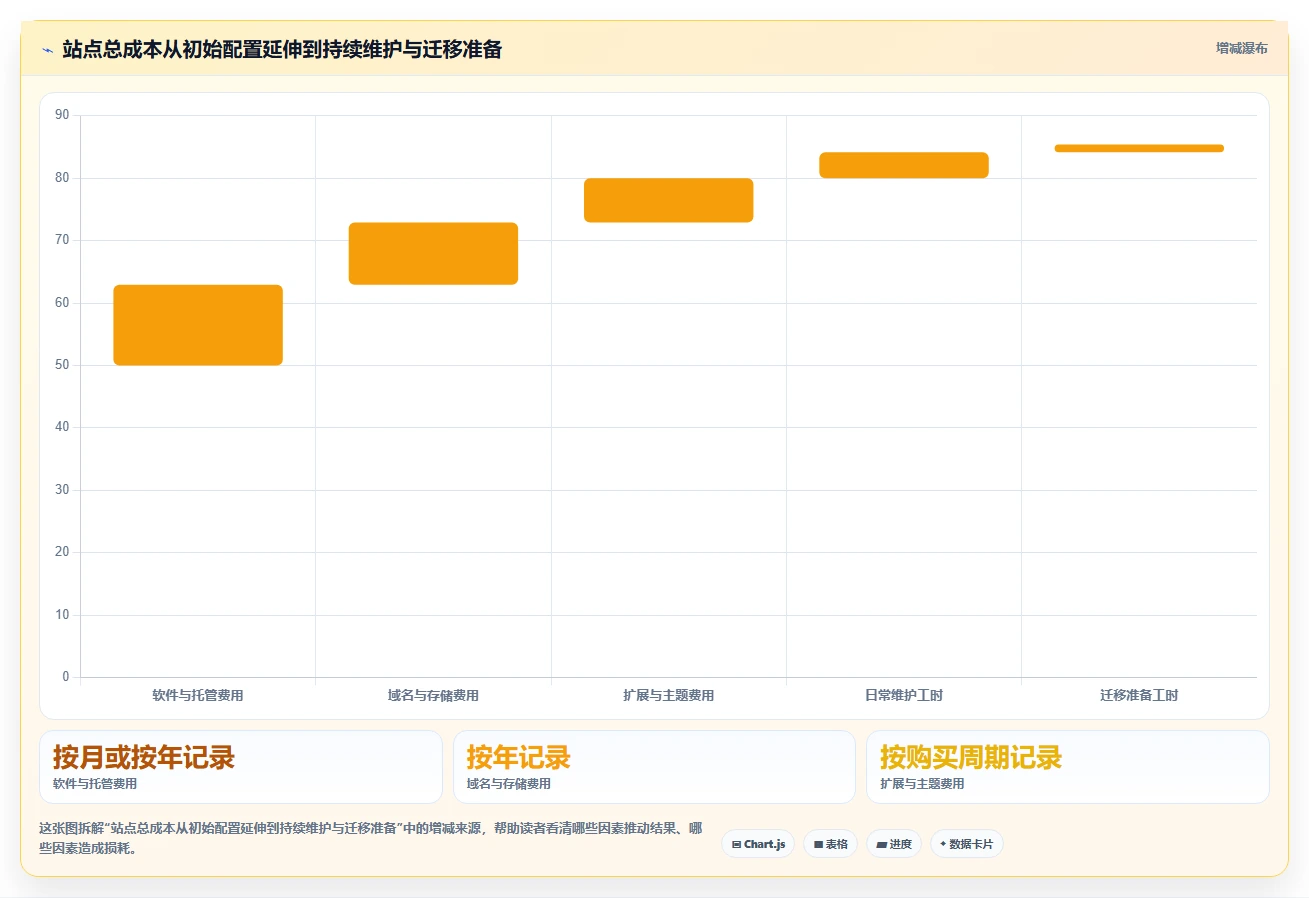 2026年极简文章管理系统大比拼:6款热门工具深度对比