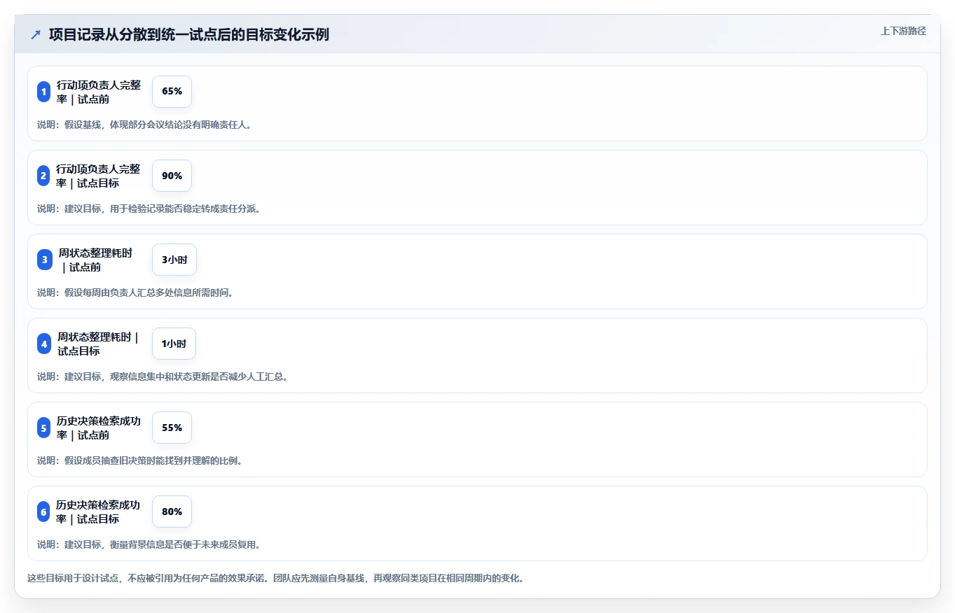 选对工具事半功倍:2026年最受欢迎的5大项目管理笔记软件推荐
