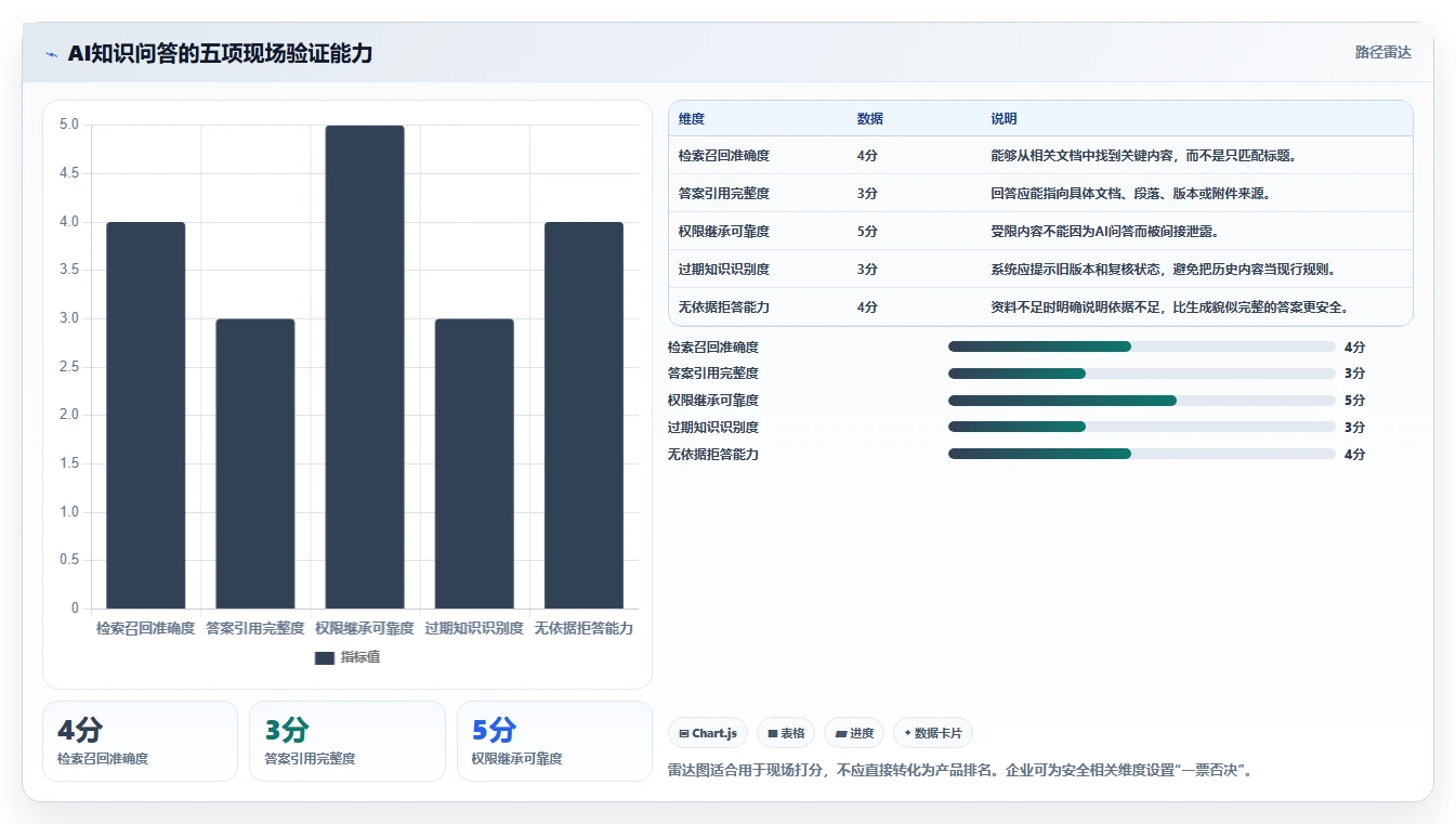 数字化转型利器：如何挑选最适合你的rks知识管理系统？2026年选购指南