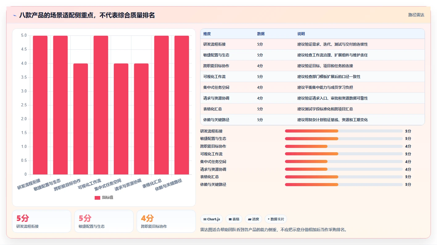 2026年项目管理革新：8款各大厂青睐的项目管理软件全面对比