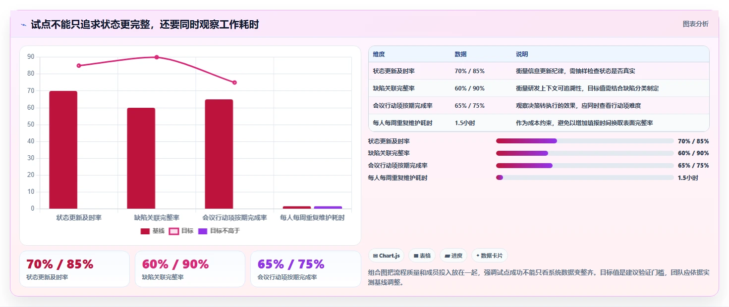 提升团队协作效率:2026年度5大腾讯项目管理工具推荐