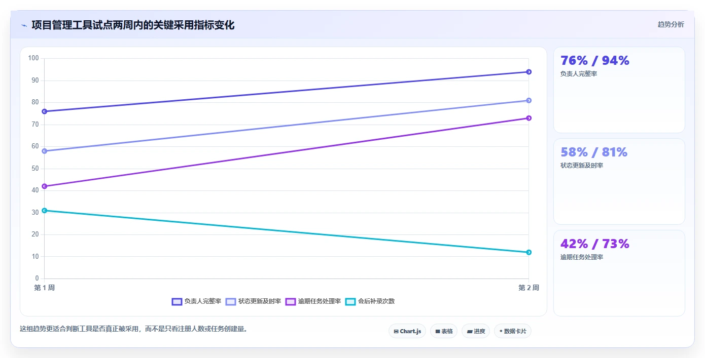 项目经理必看：2026年top 5用Excel做项目管理的软件推荐