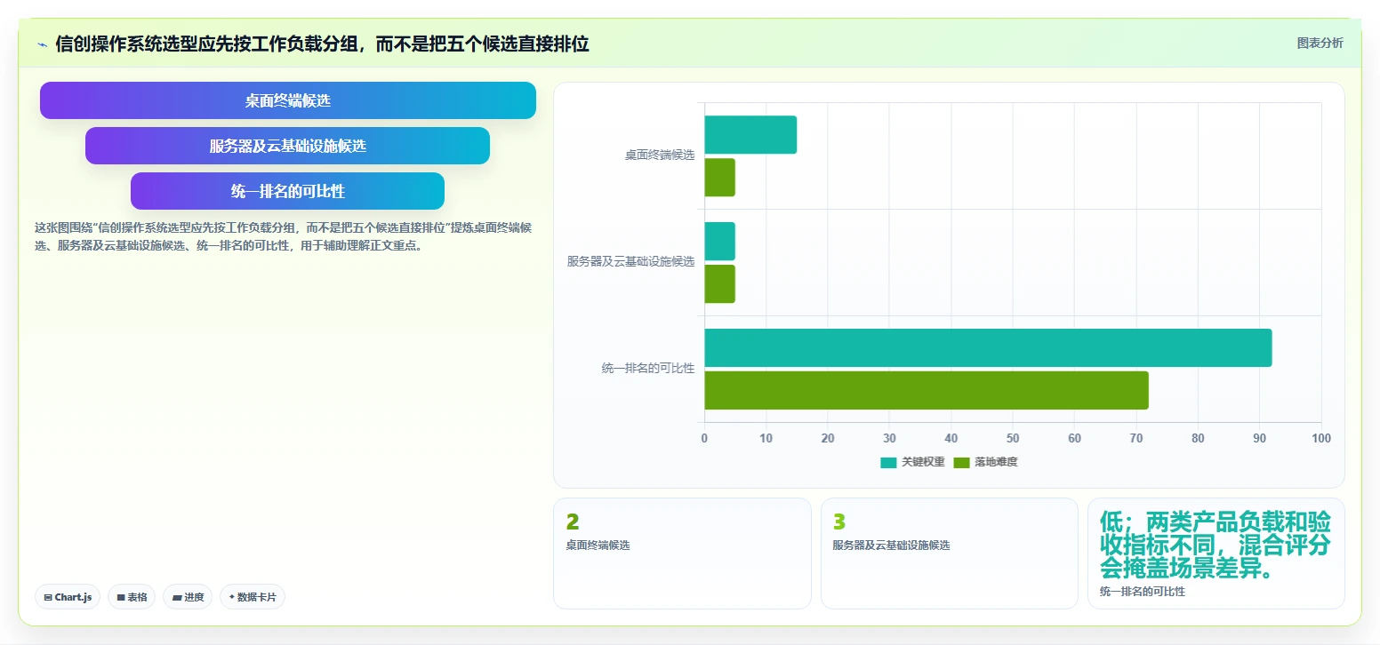 企业数字化转型必备：2026年最值得投资的5款信创操作系统