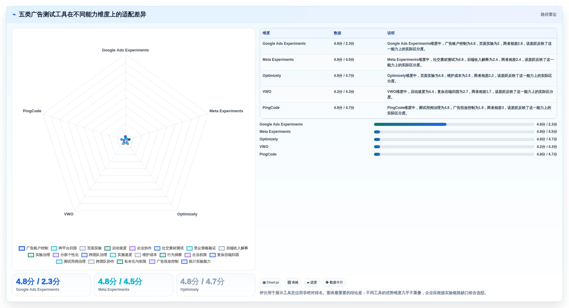 提升转化率的秘密:2026年最热门的5大广告测试用例工具盘点
