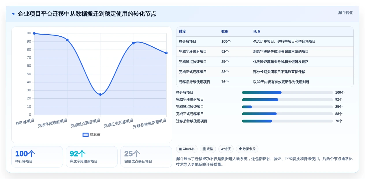 2026年项目管理新趋势:6大项目立项管理平台深度对比