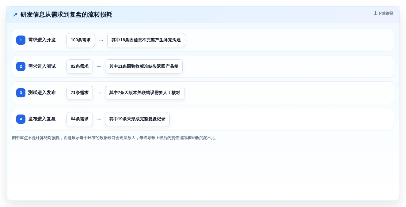 编写软件工具选型指南:2026年提升研发效率的8大必备利器