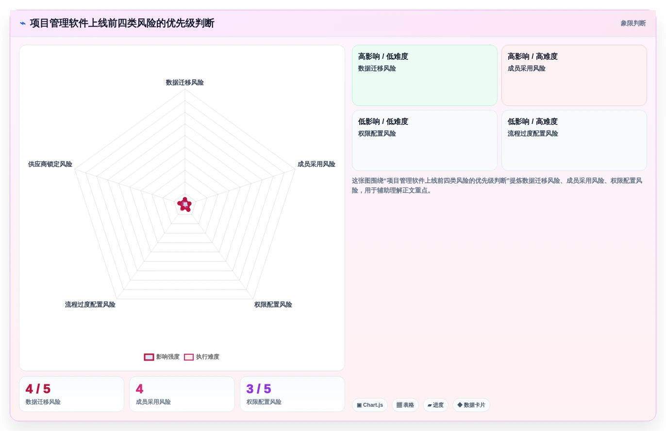 项目经理必看:2026年Mac平台7款最强大的项目管理软件盘点