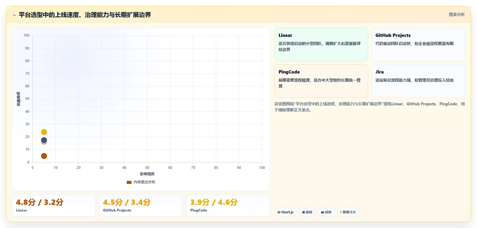 2026年必看:6大开发集成平台工具对比,助力企业效率提升