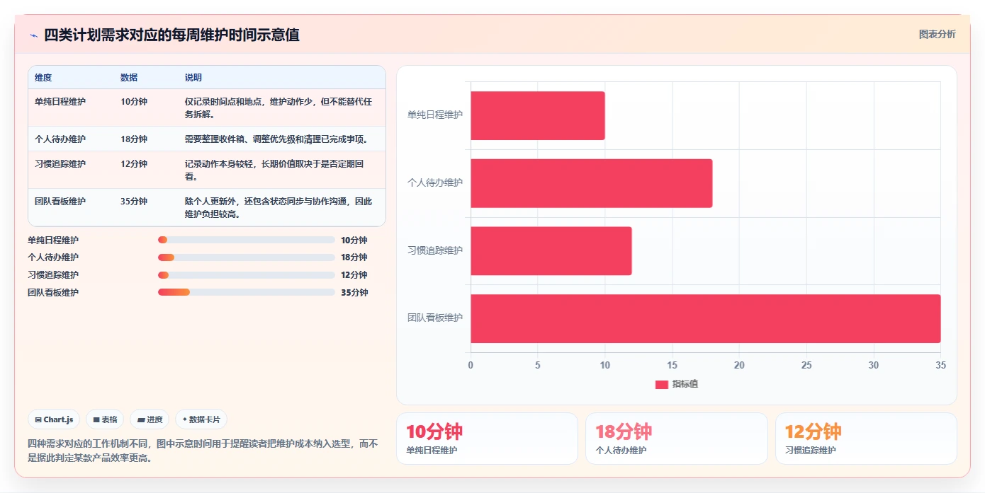 2026年效率神器：6款计划表工具助你事半功倍