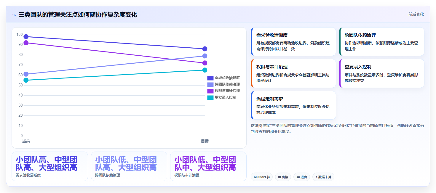 研发团队必备!2026年最受欢迎的5大项目开发工作表推荐