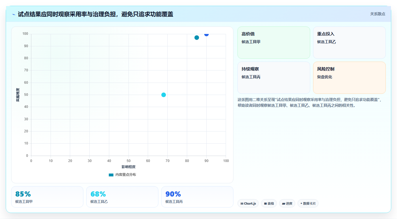 2026年AI项目管理软件选型指南:7款企业级工具深度评测