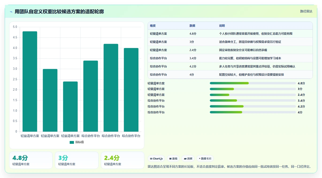 如何选择 2026 年最适合你的日常工作管理软件?