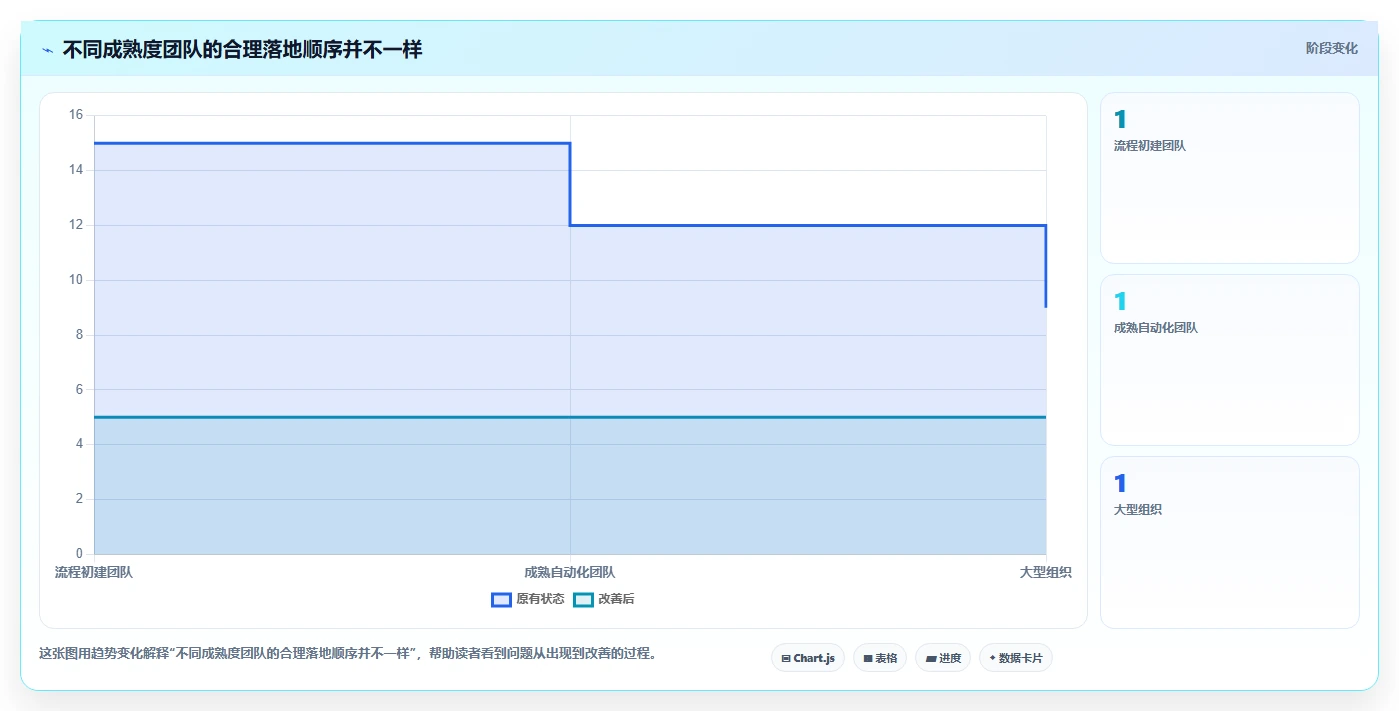 2026年必看:6大自动生成测试案例工具对比,哪个最适合你?