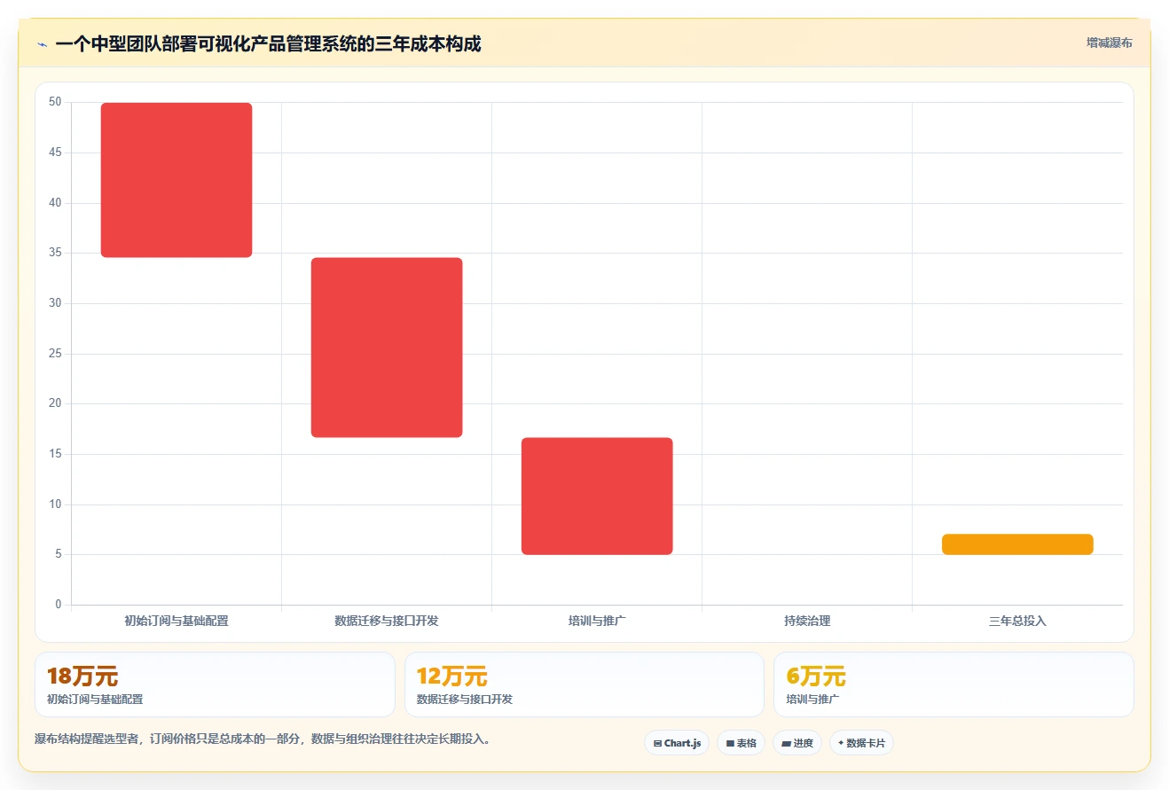 数据可视化产品管理软件哪个好?2026年主流选型指南与深度测评