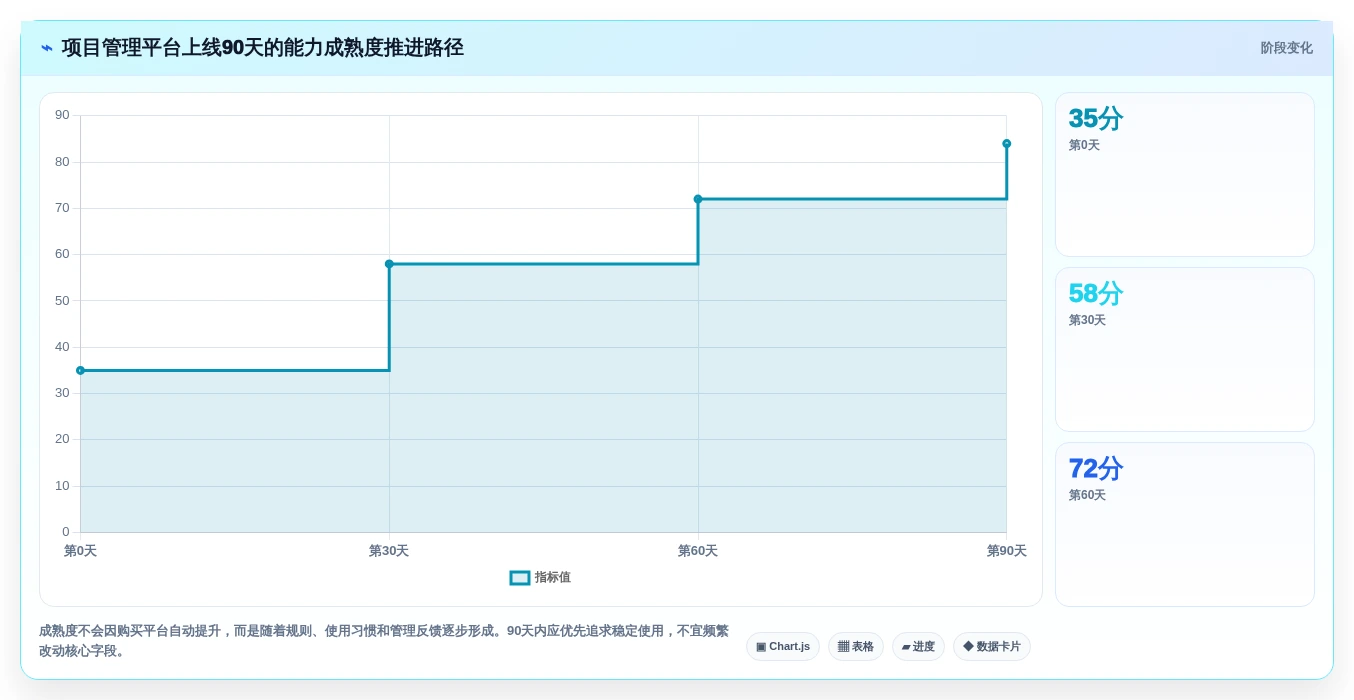 2026年必备:8款顶级线上项目管理平台全面对比