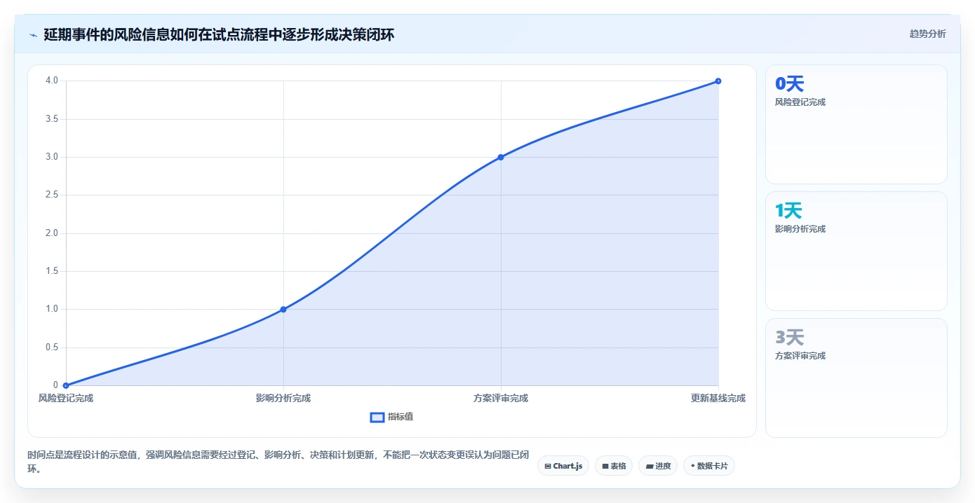 2026年硬件项目管理软件选型指南:6款主流工具深度评测与实施策略