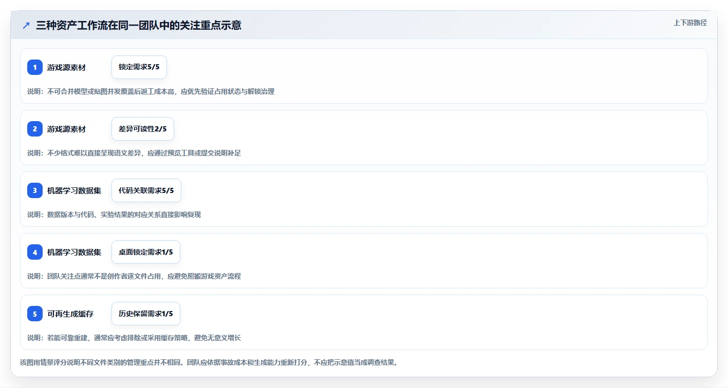 2026年必备:8款顶级二进制文件版本管理工具全面对比