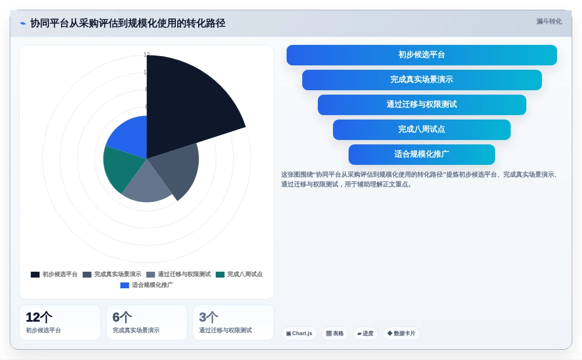 远程办公新常态:2026年最值得投资的5款工作协同网站