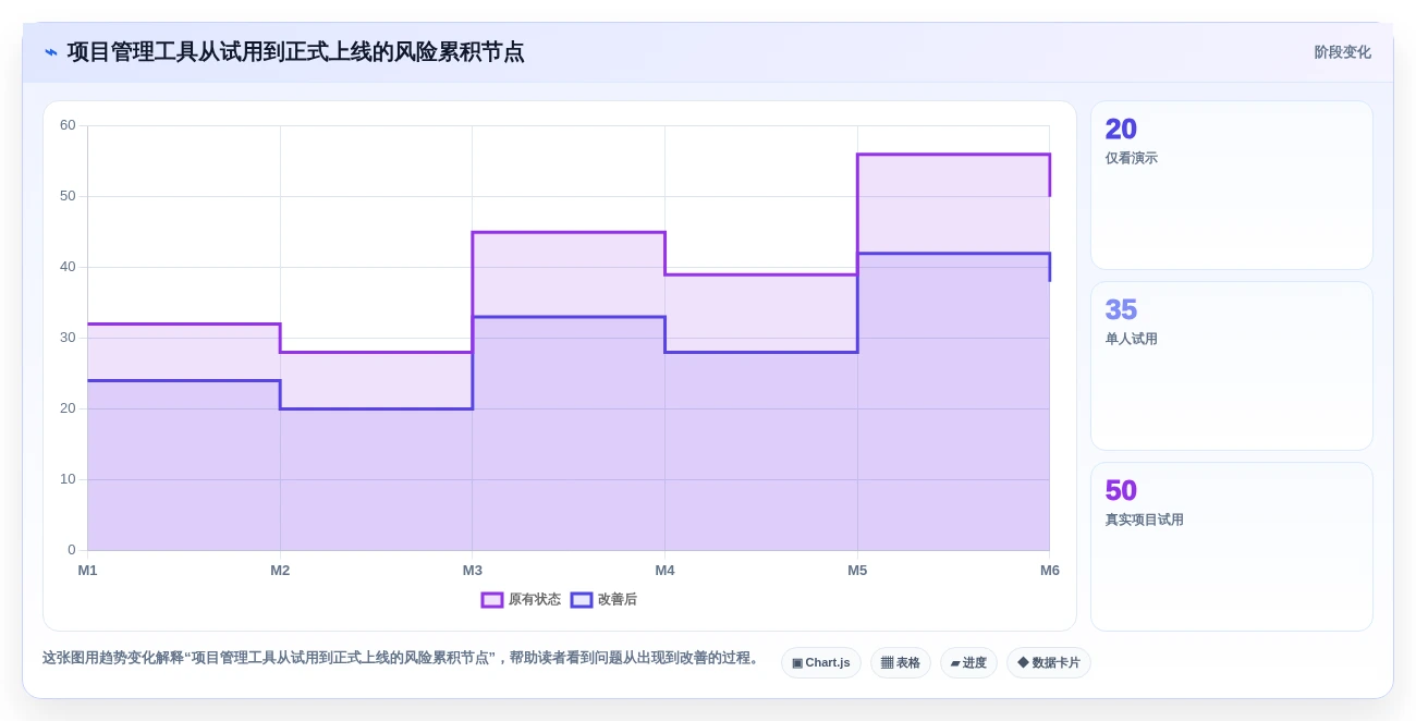2026年项目管理利器：6款顶级进度计划甘特图软件全面对比