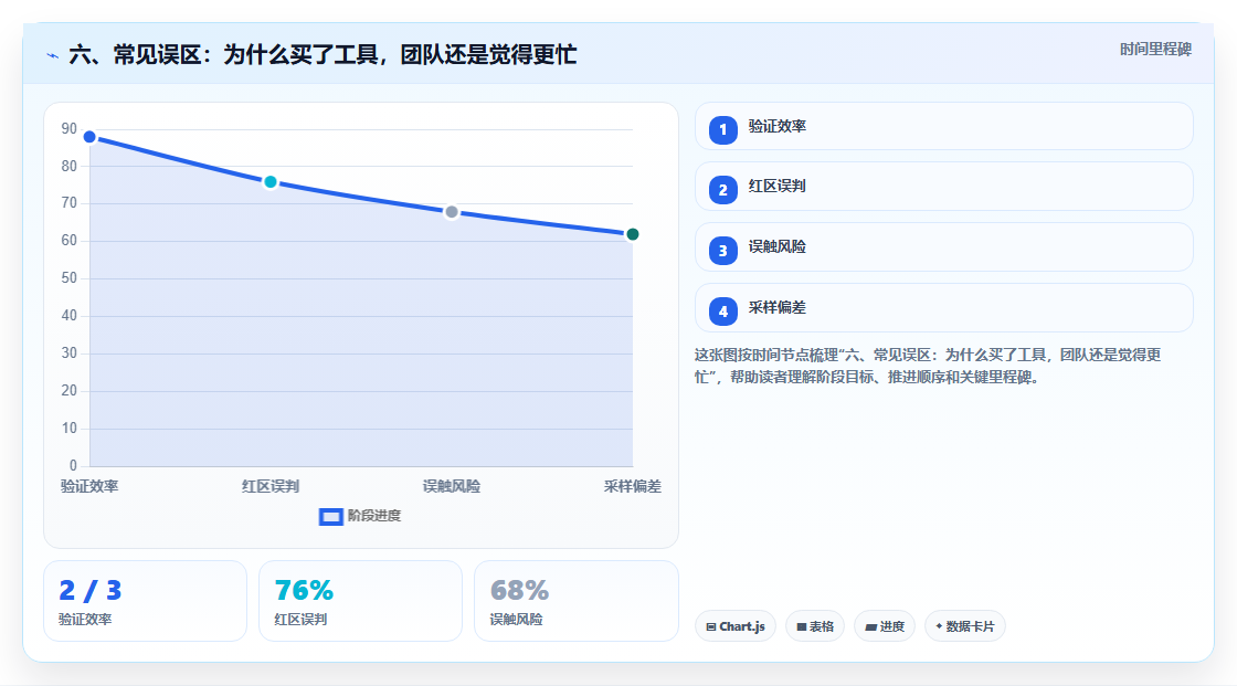 六、常见误区:为什么买了工具,团队还是觉得更忙