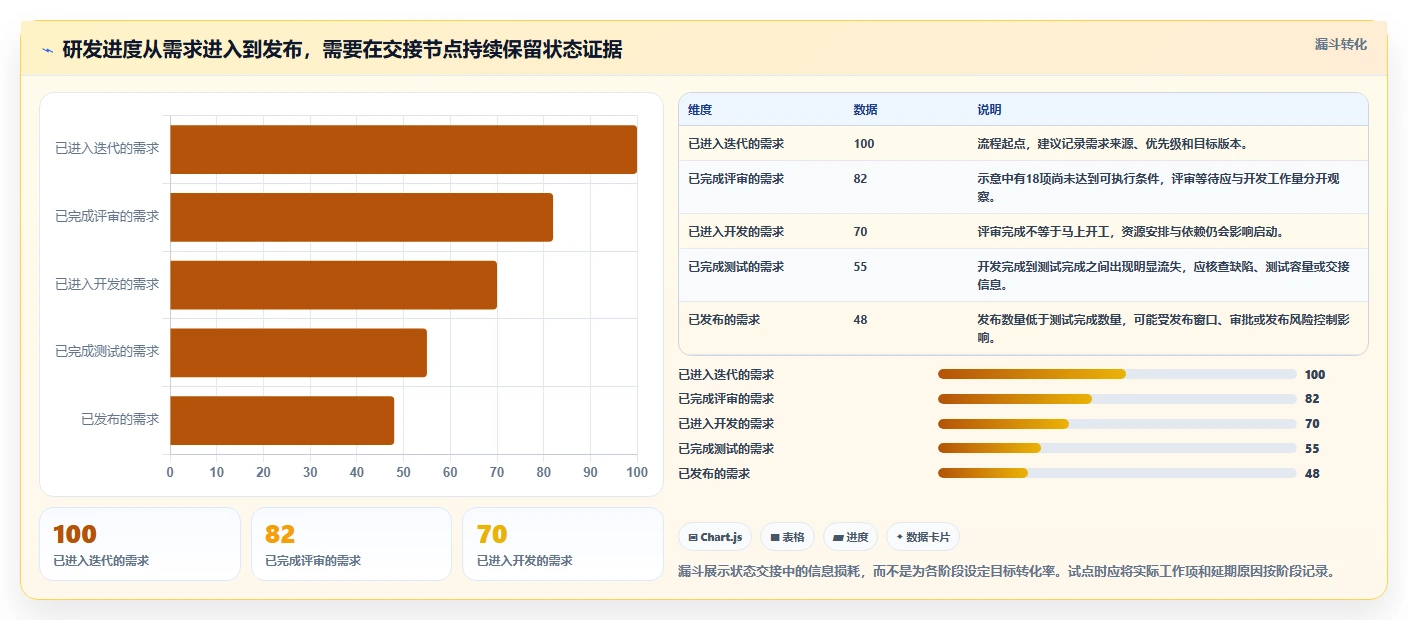 2026年进度管理平台大盘点:6款最受欢迎的研发管理工具