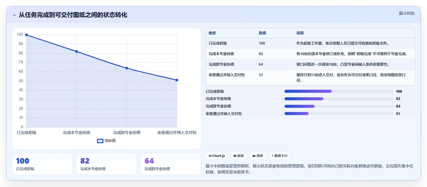CAD项目经理必读:2026年7款优质工作进程进度管理软件选购指南